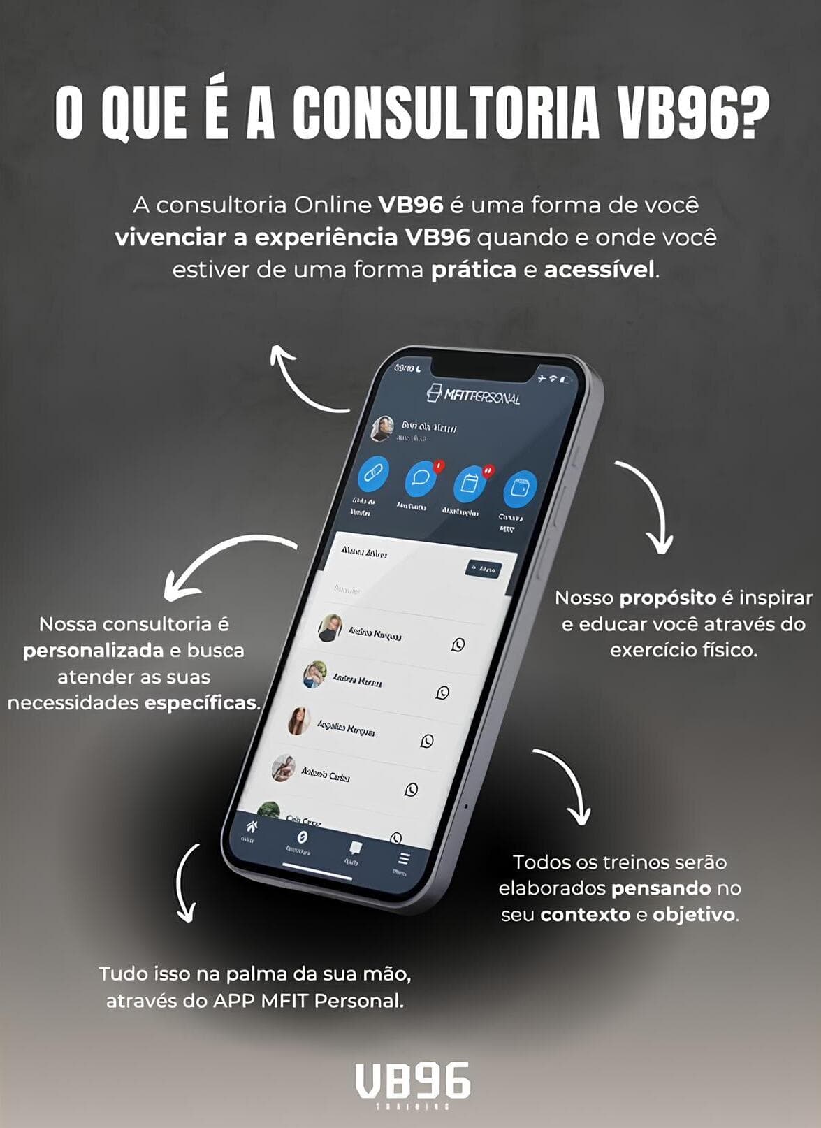 Aplicativo MFIT Personal da consultoria VB96